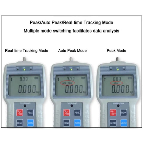 Push And Pull Force Gauge With Real Time Peak And Auto Peak Modes Digital Force Meter Supporting N Kg And Lb Units LCD Display For Tension And Compression Testing 1000N Capacity Easy Unit Conversion Handheld Precision shown in three modes