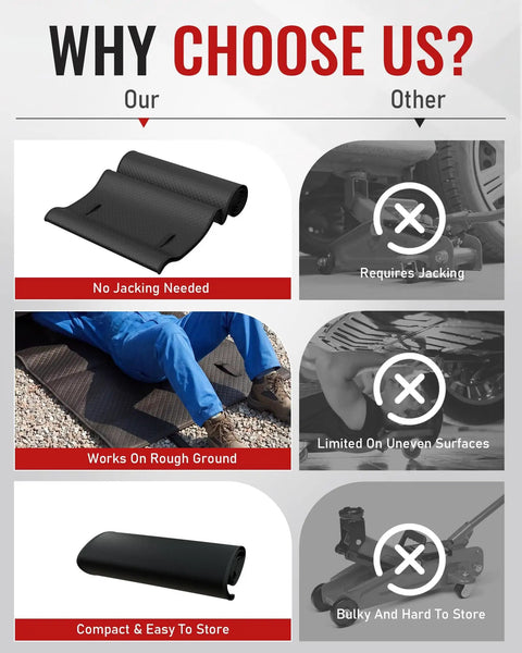 Creeper Rolling Mat Pro Grade 60 Inch By 28 Inch Portable Car Repair Mat With Foldable Mechanics Design And Storage Bag, no jacking needed.