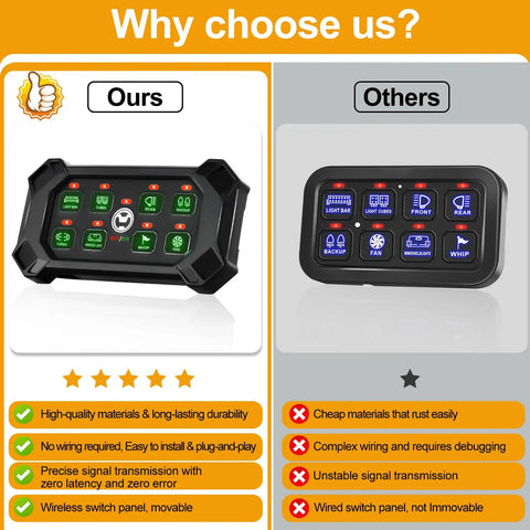 Comparison between 8 Gang Toggle Momentary Pulsed Switch Panel With Wireless LED Touch Control Box and generic model