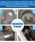 Installation steps for Upgraded 134503600 Dryer Drum Belt & 5303281153 Rear Drum Bearing Kit on Frigidaire and Kenmore dryers