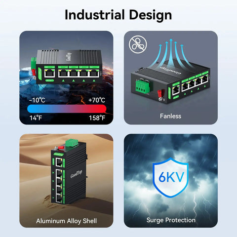 Industrial 5 Port Gigabit PoE++ Switch with rugged aluminum alloy shell, fanless design, and 6KV surge protection for harsh environments.