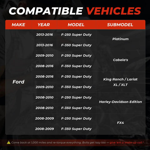 Compatibility chart for Ford F Series Super Duty from 2008 to 2016 F250 F350 models for cab mount kits.
