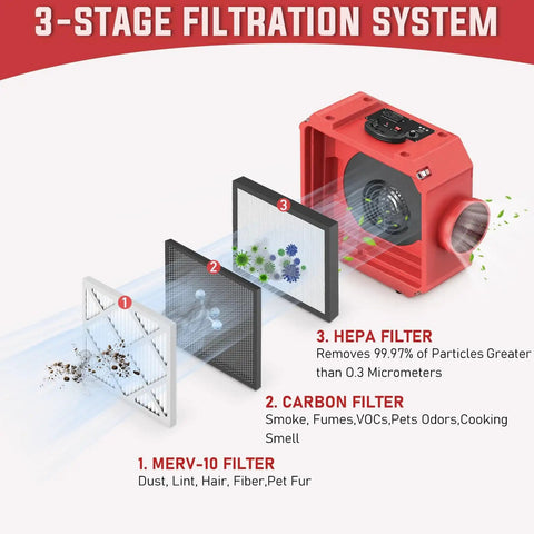 Industrial Grade HEPA Air Scrubber with 3-stage filtration including MERV 10 pre-filter, carbon filter, HEPA filter visible in diagram.
