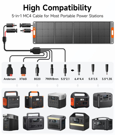 Image showing 200W Foldable Solar Panel with 5-in-1 MC4 connector layout and compatible power stations, ideal for camping and backups.