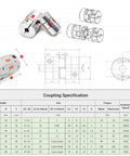 SFU2010 Ball Screw 2300mm Linear Motion Kit With Anti Backlash Nut Heavy Duty CNC Ballscrew Set Including BK15 BF15 End Supports And Coupler 8mm Shaft Ready 90.55 Inch Precision Drive coupling specifications diagram.