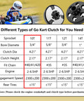 Comparison chart of go-kart clutches with Bore Diameters, including 3/4 inch for Beefy Centrifugal Go Kart Clutch Three Quarters Inch Bore Ten Tooth Fits 40 41 420 Chain For Predator 212 Engines Up To Six Point Five HP Ideal For Mini Bikes MB165 MB200 Baja