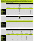 Comparison chart for inline skate wheel sizes and hardness, highlighting 72mm, 80A for fitness and speed skating use.