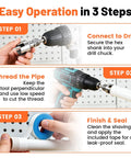 Easy operation steps for Rock Solid 4 In 1 PVC Pipe Threader Tool for 1/2 and 3/4 inch pipes and sealing.
