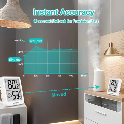 3 Pack Indoor Humidity Meter Hygrometer With Digital Room Thermometer For Home And Nursery, Accurate Temperature And Humidity Readings, Emoji Display For Easy Comfort Tweaks, Ideal Humidity Sensor For Baby Room. White digital hygrometer showing 53% and 80.5°F on a table