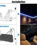 Installation guide for 16W Starlight Headliner Kit With 150 Fiber Optic Lights, 6.5 Ft Long RGBW for car and ceiling use.