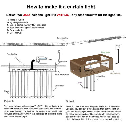 Diagram showing assembly of Lit 16W Bluetooth Fiber Optic Curtain Light Kit with RGBW Waterfall Effect, remote control, and fiber setup.