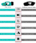 Heavy Duty Automatic Hot Melting Strapping Machine For Portable Rechargeable Electric Banding Tool Featuring Slick Heat Welding Technology. Infographic showing features and benefits.