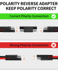 Polarity reverse adapter connection comparison showing correct and wrong wiring for safety with Straight Up Heavy Duty Sae Extension Cable 12 Foot.
