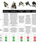 Chart comparing features of Rope Style Tree Strap For Hunting Safety, 9 Foot Length, Durable Rope Attachment and other hunting ropes.