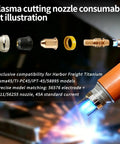 Illustration of 20 Pack Plasma Cutter Consumables Kit For Titanium 45 IPT45 45A Torch 10 Electrodes 56576 And 10 Nozzle Tips 56811