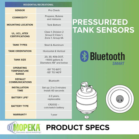 Infographic of pressurized tank sensors with product specs for Wireless Propane Tank Gauge with Magnetic Sensor and Smart App Connectivity.