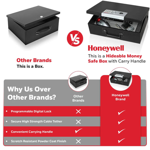 Comparison of Hideable Money Safe Box With Carry Handle Fire Resistant Home Safe for cash and jewelry versus a regular box.