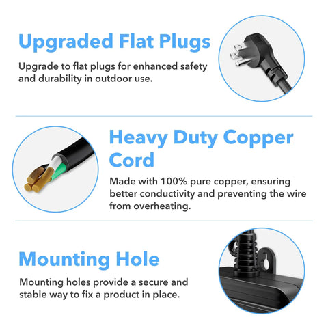 Infographic showing features of the Plug And Play Weatherproof Outdoor Indoor Wireless Remote Control Outlet Kit With Three Grounded Outlets Heavy Duty 15 Amp Power Strip Compact Black Body Six Inch Cord Remote Included One Hundred Foot Range ETL Listed, including upgraded flat plugs, heavy duty copper cord, and mounting hole.