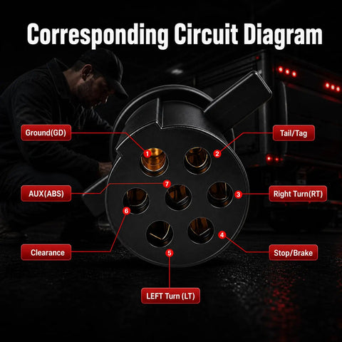 7 Way Round Pin Trailer Plug Tester With LED Indicators Replaces 7865L For Trucks And Trailers circuit diagram