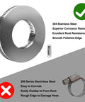 Comparison of 32Ft 304 Stainless Steel Hose Clamps DIY Kit with 25 Heavy Duty Fasteners and inferior 200 series clamp