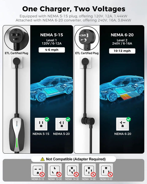 Portable Level 1 And 2 Tesla Charger With ETL Certification, NACS EV Charging Cable, 12A And 16A Wall Connector showing NEMA plugs and specifications.
