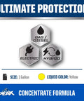 Titanium Extended Life Yellow Antifreeze And Coolant Concentrate 1 Gallon pack showcasing compatibility with gas, diesel, electric, hybrid.