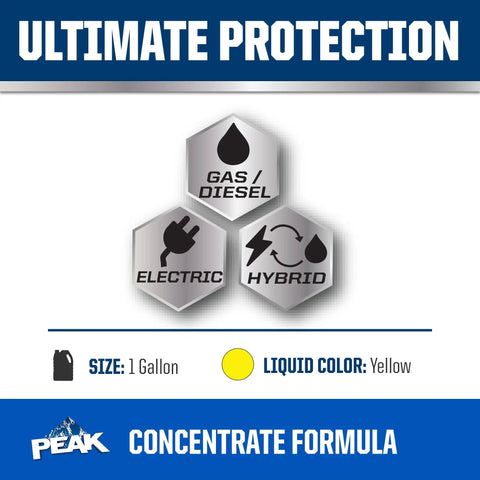 Titanium Extended Life Yellow Antifreeze And Coolant Concentrate 1 Gallon pack showcasing compatibility with gas, diesel, electric, hybrid.