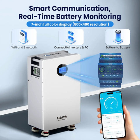 Built Tough 48V LiFePO4 Battery Delivering Rock Solid 32kWh Energy Storage Integrated With A 200A BMS Dual Breakers And LCD Touchscreen for monitoring.