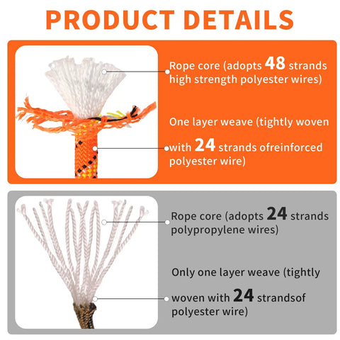 Beefy Heavy Duty Tree Rigging Rope Half Inch By 100 Feet 48 Strand Braided Bull Rope 9000 Lbs MBS Static Line Details Comparison
