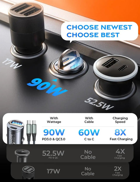 High Performance 90W Dual Usb C Car Charger PD QC Fast Charging Adapter with dual ports and clear indicators for road trip use.