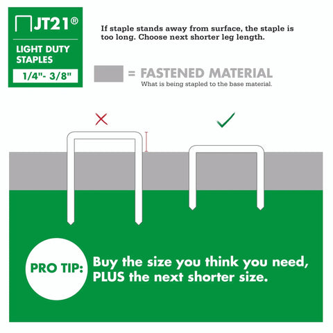 Pro Grade JT21 Thin Wire Staples For Staple Guns And Staplers 1000 Pack usage guide showing proper staple length for upholstery.