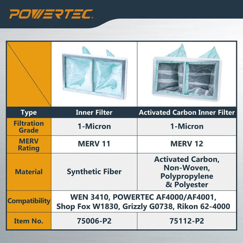 Comparison chart showing One Micron Inner Air Filter With MERV 11 For WEN And Shop Fox Air Filtration Systems Replacement