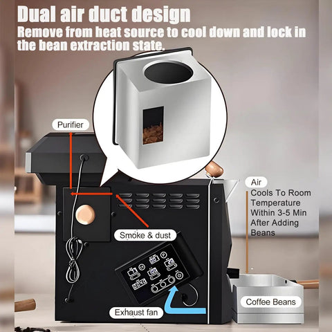 No Stress Daily Roasts With This 200 Gram Electric Coffee Machine showing dual air duct design and smoke purification features.