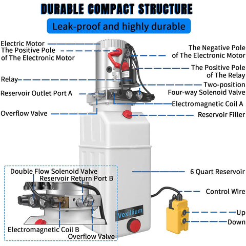 Illustration of Dual Acting 12V Hydraulic Power Unit With Plastic Reservoir For Dump Truck And Trailer Hydraulic Systems Electric Pump Delivers 2900 PSI Lift With 3200 PSI Relief 6 Quart Capacity, showing labeled components like electric motor and solenoid valve.