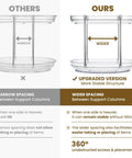 Comparison of Two Tier Non Skid Acrylic Lazy Susan Turntable Organizer showing narrow vs. wider spacing support columns.