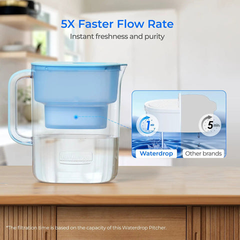 Blue 10-Cup Water Filter Pitcher, NSF Certified, 200-Gallon Long-Life Filter on kitchen counter, showcasing faster flow rate.