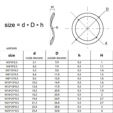 Flat Washer Kit Set M3 M4 M5 M6 M8 M10 M12 M16 M19 In 304 Stainless Steel Three Wave Crest Type Spring Washer Gasket Assortment 350 Pcs Durable And Beefy size chart with M3-M25 dimensions