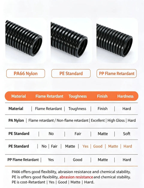 Heavy Duty Flexible Corrugated Conduit For Cable Protection Built From Pa66 Nylon Or Polyethylene displayed in three variations.