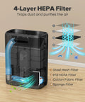4-layer HEPA filter system in Touchless Vacuum Automatic Dustpan With 6L Capacity, 20Kpa Corded Canister Vacuum