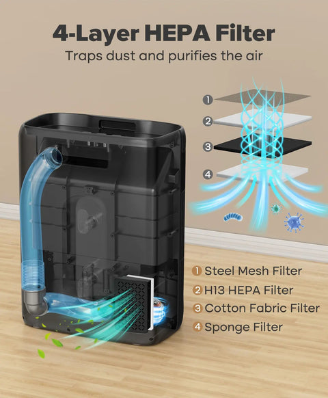 4-layer HEPA filter system in Touchless Vacuum Automatic Dustpan With 6L Capacity, 20Kpa Corded Canister Vacuum