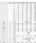Data table for Rugged And Ready Helical Planetary Gearbox Reducer, specifications for torque and speed ratings.