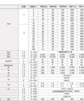 Heavy Duty Helical Gear Reducer Planetary Gearbox technical specifications table for 80Mm 750W AC Servo Motor with input shaft.