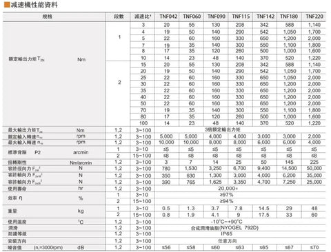 Heavy Duty Helical Gear Reducer Planetary Gearbox technical specifications table for 80Mm 750W AC Servo Motor with input shaft.