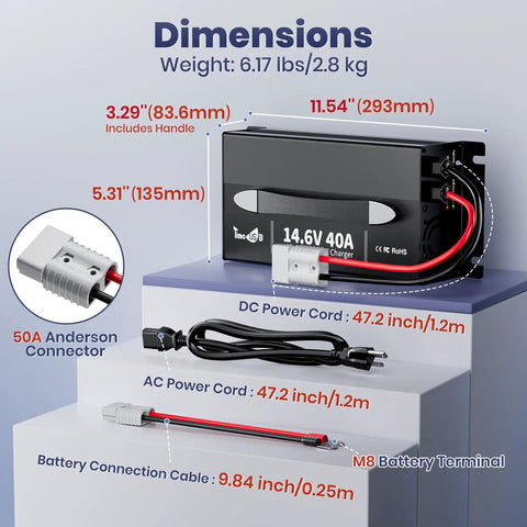 Heavy Hitter 12V 40A LiFePO4 Battery Charger, showing dimensions, 6.17 lbs weight, 14.6V output, and connection details.