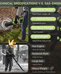 Technical comparison of Powerhouse Cordless Brushless Leaf Blower Kit With Dual 4.0Ah Batteries And Fast Charger with gas engine blower