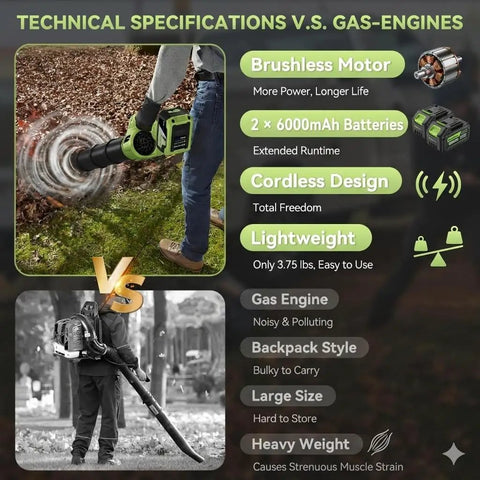 Technical comparison of Powerhouse Cordless Brushless Leaf Blower Kit With Dual 4.0Ah Batteries And Fast Charger with gas engine blower