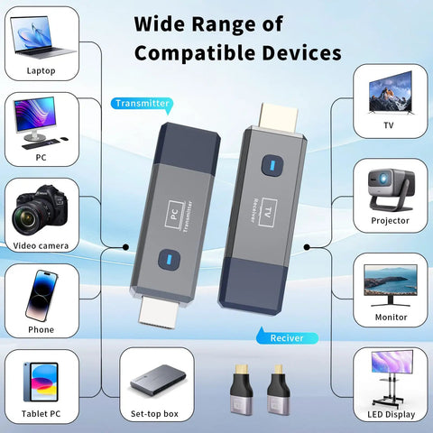 Wireless HDMI Transmitter And Receiver With 165ft Range For 4K Input And 1080P Output showing compatible devices