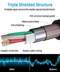 Cross-section of Top Notch XLR To XLR Cable 6 Ft Noise Canceling Shield Kevlar Reinforced Nylon Braided showing inner layers