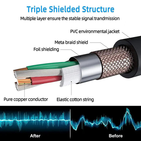 Cross-section of Top Notch XLR To XLR Cable 6 Ft Noise Canceling Shield Kevlar Reinforced Nylon Braided showing inner layers