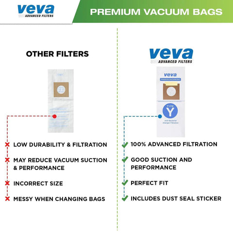 Comparison of other filters and 30 Pack Type Y Vacuum Bags For WindTunnel Uprights Style Y And Z Premium Replacement Bags Model 4010100Y